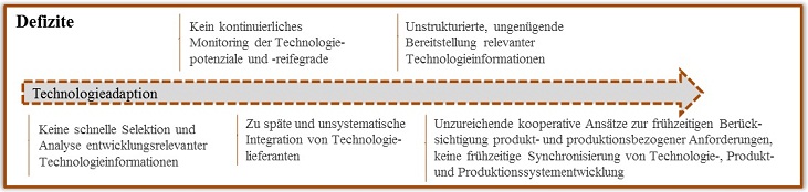 Defizite innerhalb der Technologieadaption